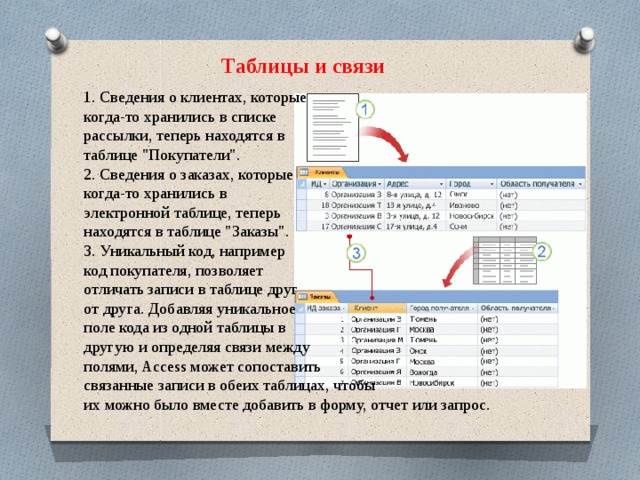 Таблицы и связи 1. Сведения о клиентах, которые когда-то хранились в списке рассылки, теперь находятся в таблице 