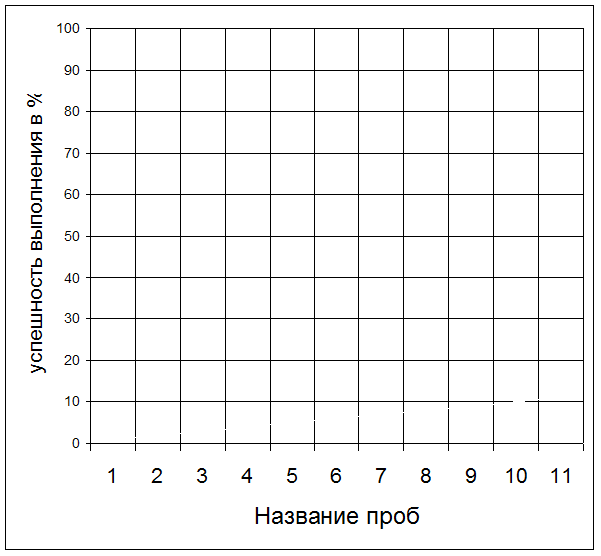 Речевая карта по фотековой