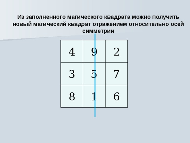 Магический квадрат. Заполни магический квадрат. Симметричный магический квадрат. Магический квадрат презентация.