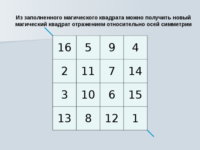 Магический квадрат 2 класс