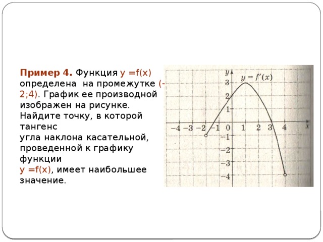 На рисунке изображен график производной найдите абсциссу точки в которой касательная к графику 2x 2