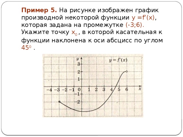 Графиком некоторой