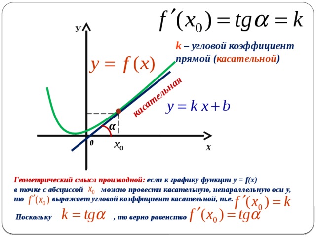 Если касательная параллельна прямой то угловые коэффициенты