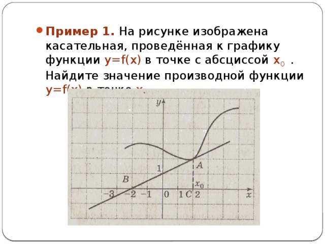 На рисунке изображен график функции к которому проведены касательные в 4 точках 4 3