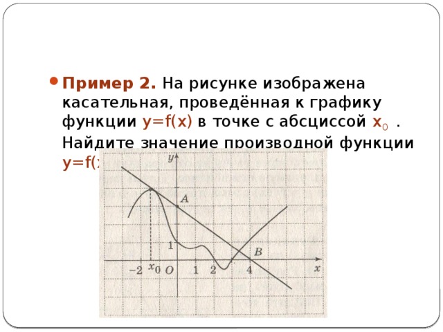 На рисунке изображен график касательные проведенные