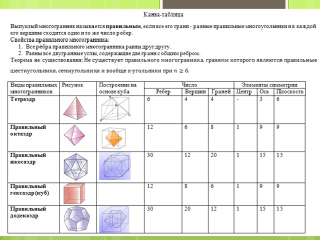 Различные виды многогранников их изображения практическая работа