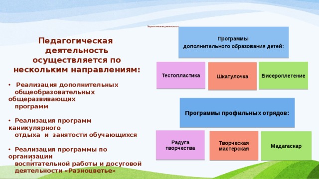 Образовательная деятельность осуществляется