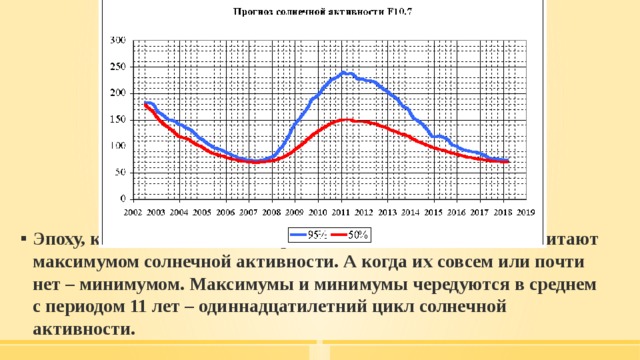 Эпоху, когда количество центров активности наибольшее, считают максимумом солнечной активности. А когда их совсем или почти нет – минимумом. Максимумы и минимумы чередуются в среднем с периодом 11 лет – одиннадцатилетний цикл солнечной активности. 