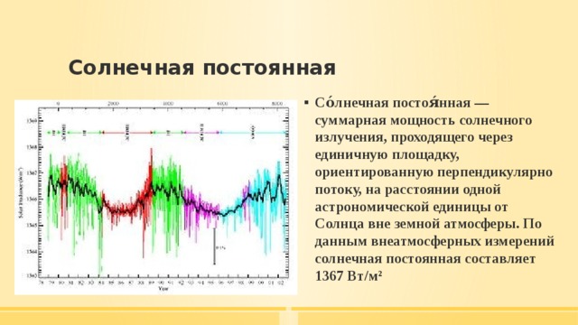 Солнечная постоянная Со́лнечная постоя́нная — суммарная мощность солнечного излучения, проходящего через единичную площадку, ориентированную перпендикулярно потоку, на расстоянии одной астрономической единицы от Солнца вне земной атмосферы. По данным внеатмосферных измерений солнечная постоянная составляет 1367 Вт/м² 