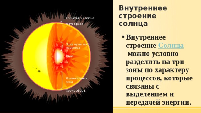 Внутреннее строение солнца Внутреннее строение  Солнца  можно условно разделить на три зоны по характеру процессов, которые связаны с выделением и передачей энергии. 