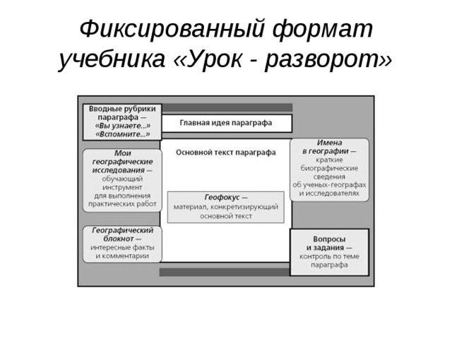 Фиксированный формат учебника «Урок - разворот» 