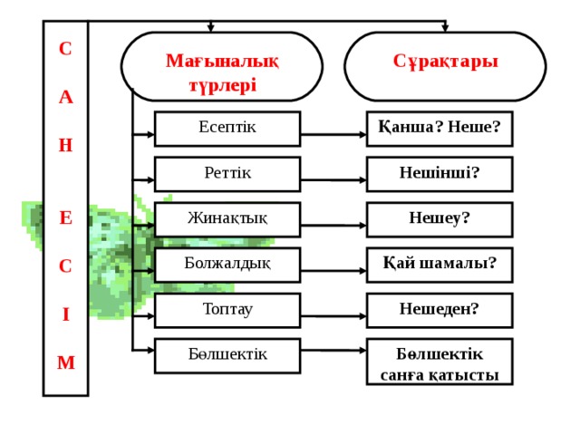 Отын түрлері презентация