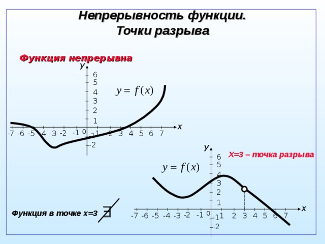 Непрерывность графика. Непрерывность функции точки разрыва. Непрерывность функции на графике. График разрывной функции. Примеры исследования функций непрерывных функций..