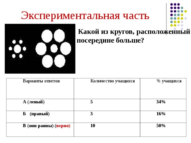 Экспериментальная часть  Какой из кругов, расположенный посередине больше?  Варианты ответов А (левый) Количество учащихся % учащихся 5 Б (правый) 34% В (они равны) ( верно) 3 16% 10 50% 