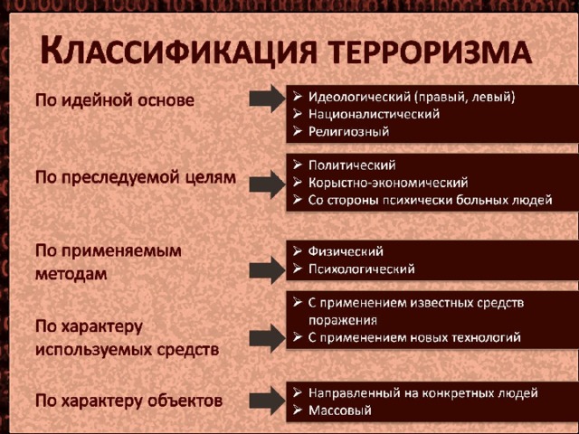 План политического терроризма