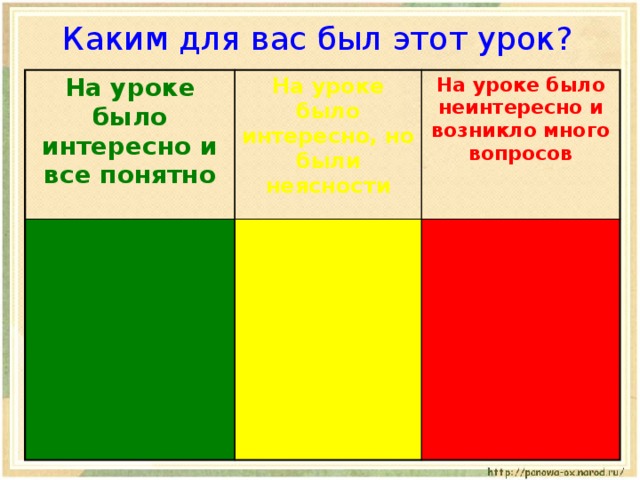 Каким для вас был этот урок? На уроке было интересно и все понятно На уроке было интересно, но были неясности На уроке было неинтересно и возникло много вопросов 