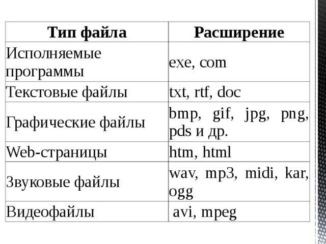 Расширение ответы. Текстовые файлы графические файлы звуковые файлы. Соответствие текстовый файл графический файл звуковой файл. Текстовый файл графический файл звуковой файл таблица. Звуковой Тип файла расширение.