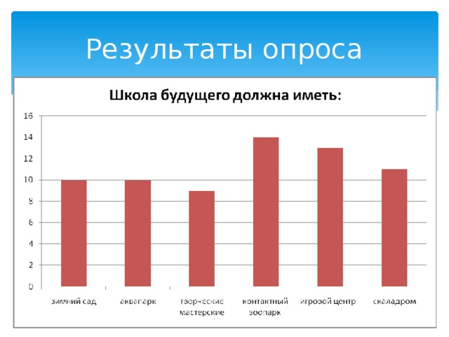 Диаграмма опрос мнений