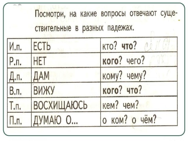Презентация по теме "Имя существительное"