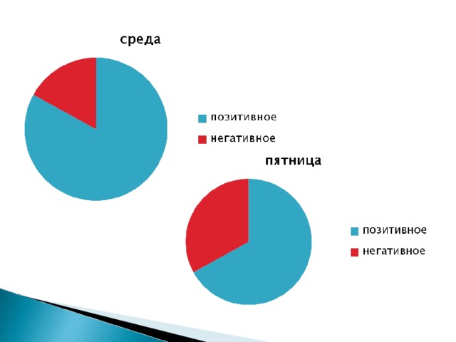 Влияет ли цвет на настроение человека проект