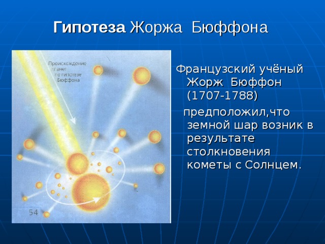 Схема образование планет