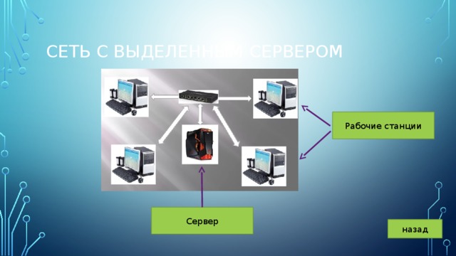 Заполни схему выбрав верный ответ рабочая станция сервер