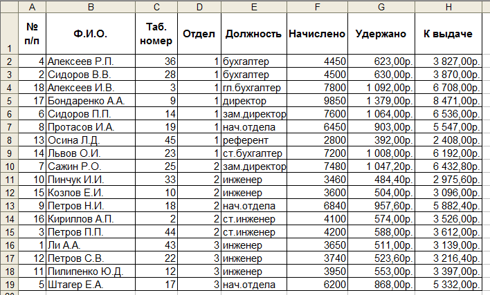 Практическая работа 4 9 класс. Практические задания по эксель 11 класс. Таблица эксель по информатике 9 класс. Практическая работа по информатике 9 класс электронные таблицы excel. Практические задания по excel 9 класс.