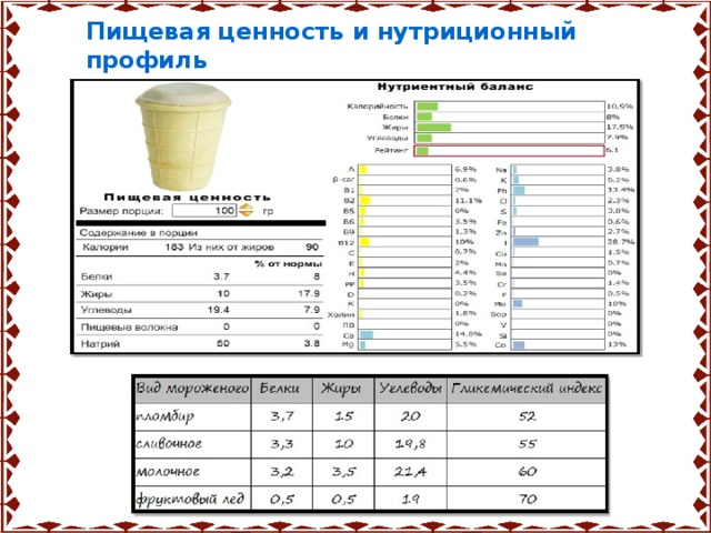 Мороженое технологическая карта