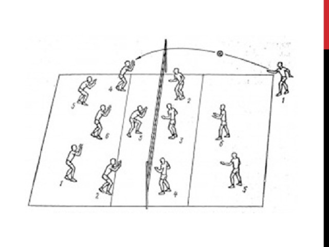 Ошибками в волейболе считаются. Пионербол рисунок как должны стоять. Пас и открывание в футболе.