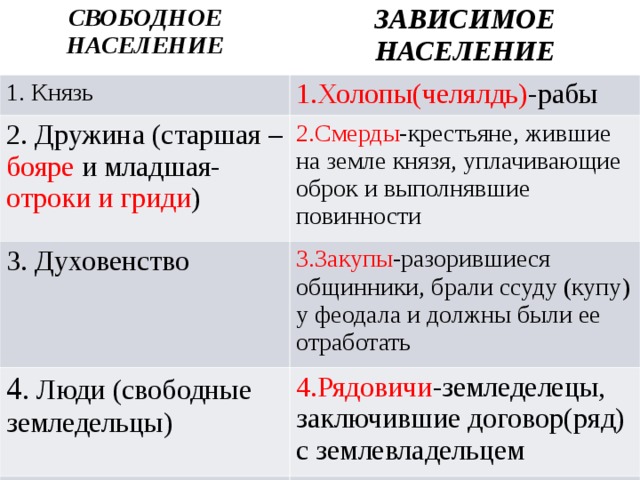 Составь схему из представленных слов бояре дружинники отроки гриди