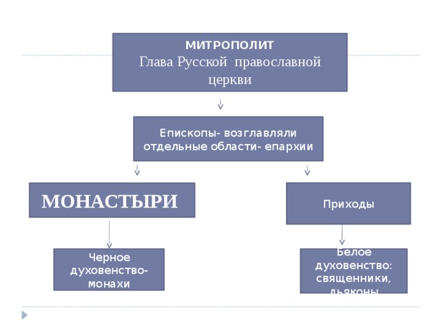 Структура рпц схема в рф