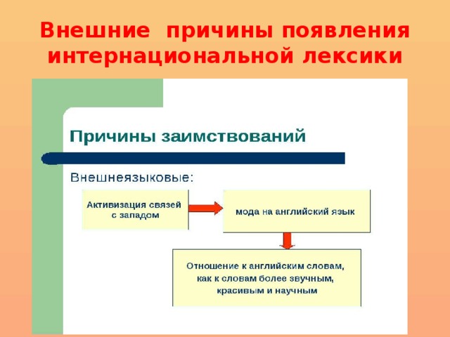 Отметьте внутренние причины появления проекта