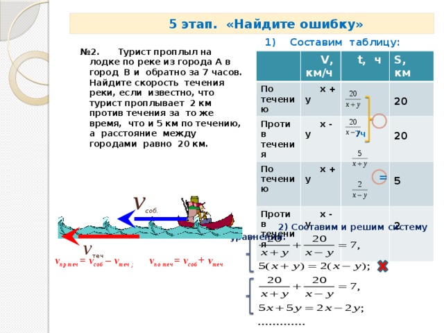 Туристы проплыли