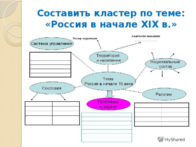 Составить кластер