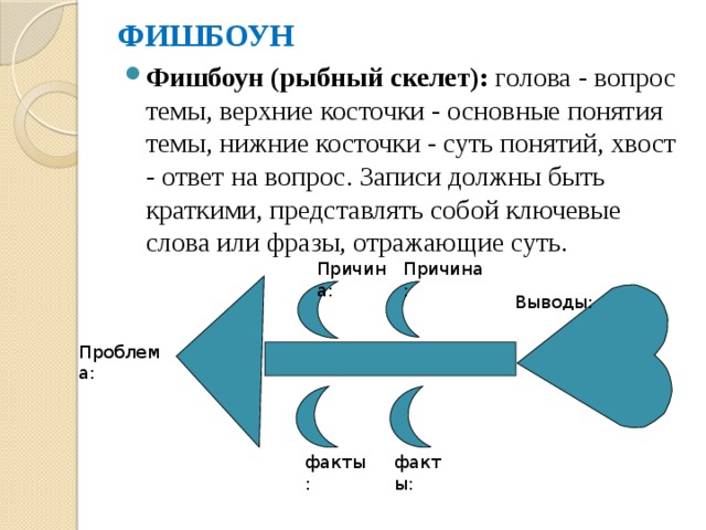 ФИШБОУН Фишбоун (рыбный скелет): голова - вопрос темы, верхние косточки - основные понятия темы, нижние косточки - суть понятий, хвост - ответ на вопрос. Записи должны быть краткими, представлять собой ключевые слова или фразы, отражающие суть. Причина: Причина: Выводы: Проблема: факты: факты: