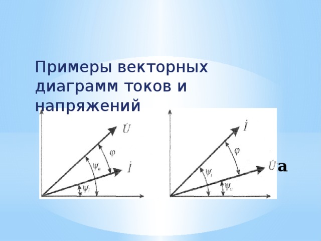 Совмещенная векторная диаграмма токов и напряжений