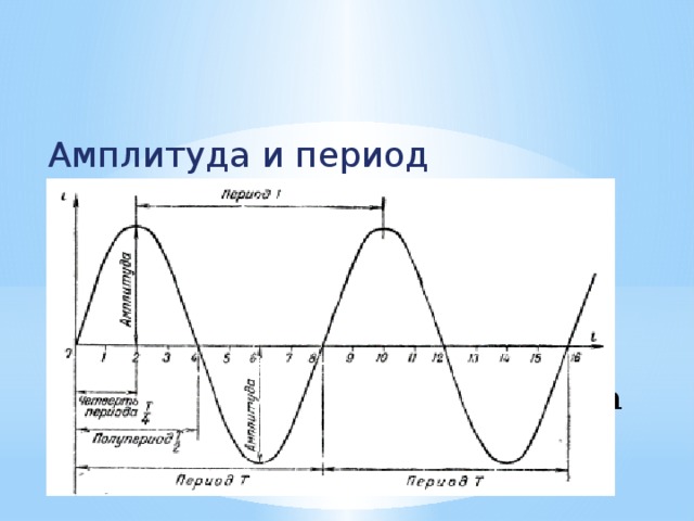 Параметры переменного тока. Амплитуда переменного тока. Амплитуда и период переменного тока. Параметры переменного тока амплитуда.