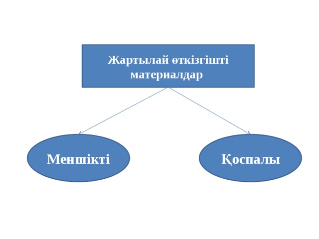 Эскимо схема слова корень