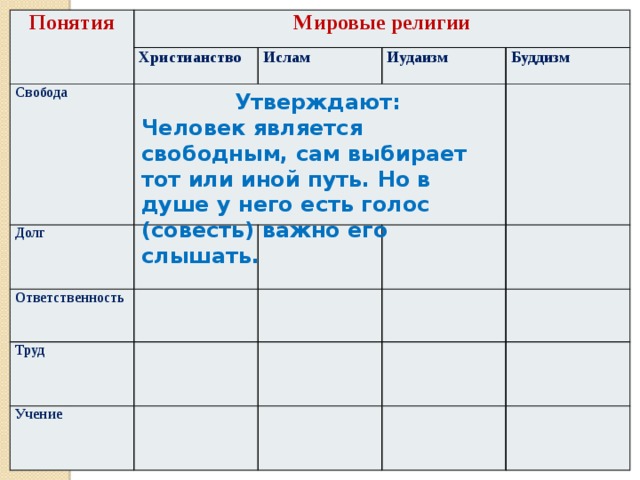 Долг свобода ответственность учение и труд презентация орксэ 4 класс