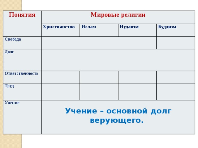 Долг свобода ответственность учение и труд презентация орксэ 4 класс