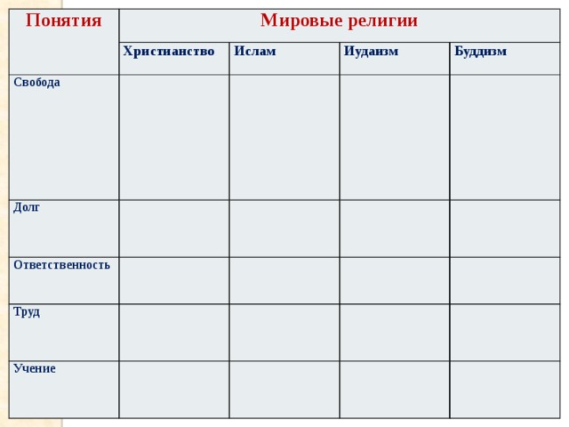 Презентация урок орксэ долг свобода ответственность труд