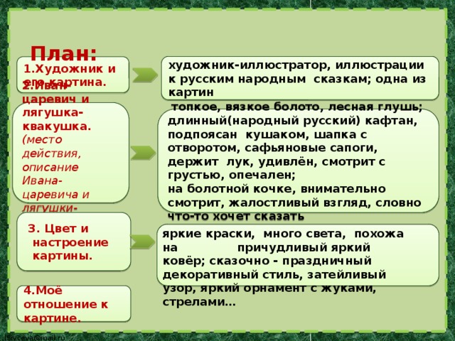 Сочинение по картине иван царевич и лягушка квакушка 3 класс русский язык сочинение