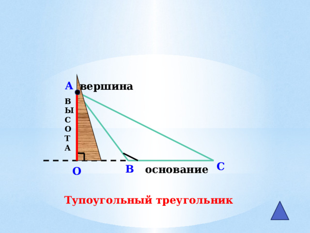 А вершина В Ы С О Т А 7 С В основание О Тупоугольный треугольник 