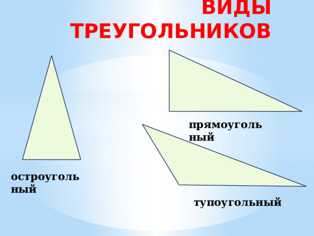 ВИДЫ ТРЕУГОЛЬНИКОВ прямоугольный остроугольный тупоугольный 