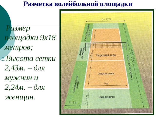 Разметка волейбольной площадки Размер площадки 9х18 метров; Высота сетки 2,43м. – для мужчин и 2,24м. – для женщин. 