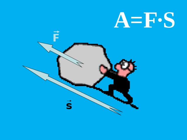Работой силы  над телом или механической работой  в физике называют  величину, равную произведению силы на путь, пройденный телом вдоль направления этой силы . A – F – механическая работа, S - приложенная сила, пройденный путь A = F·S 
