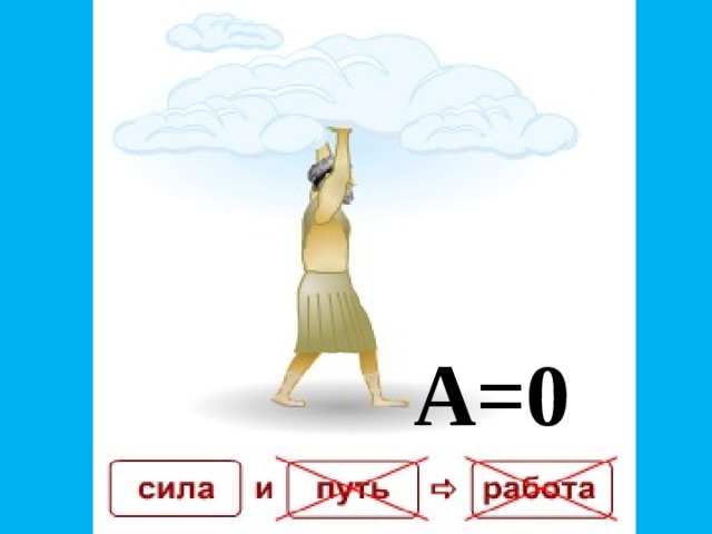 Заполним магический треугольник A=F·S 