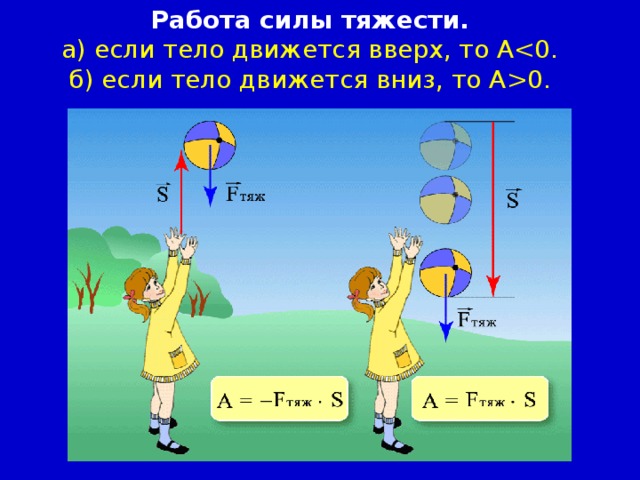 Если направление силы, действующей на тело, перпендикулярно направлению движения, то работа силой не совершается, работа равна нулю.  Работа, совершаемая силой тяжести при движении мячика по горизонтальной поверхности равна нулю . А = 0 