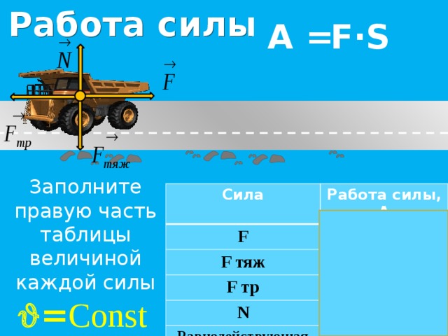 Работа может быть положительной и отрицательной. 1. Если направление силы и направление движения тела совпадают, совершается положительная работа. 2. Если направление силы и движения тела противоположны, совершается отрицательная работа. 