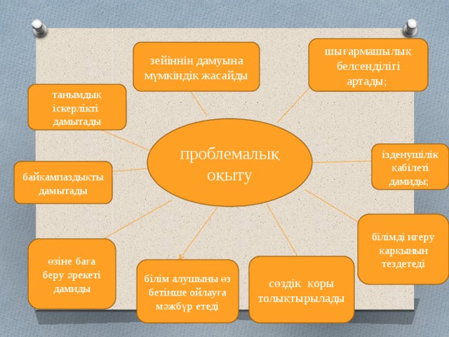 Проблемалық оқыту технологиясы презентация